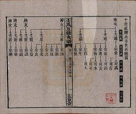 湖南[王姓] 王氏五修支谱 — 民国36年（1947）_二.pdf