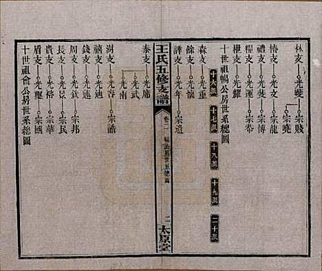 湖南[王姓] 王氏五修支谱 — 民国36年（1947）_二.pdf