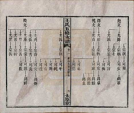 湖南[王姓] 王氏五修支谱 — 民国36年（1947）_二.pdf