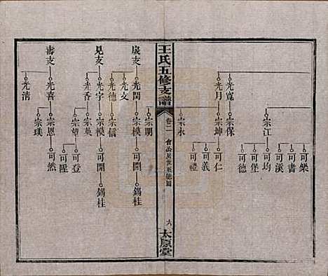 湖南[王姓] 王氏五修支谱 — 民国36年（1947）_二.pdf