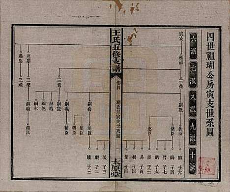 湖南[王姓] 王氏五修支谱 — 民国36年（1947）_四.pdf