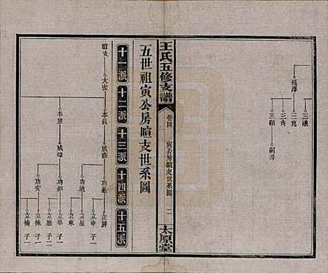 湖南[王姓] 王氏五修支谱 — 民国36年（1947）_四.pdf