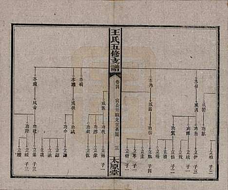 湖南[王姓] 王氏五修支谱 — 民国36年（1947）_四.pdf