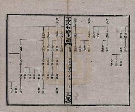 湖南[王姓] 王氏五修支谱 — 民国36年（1947）_四.pdf