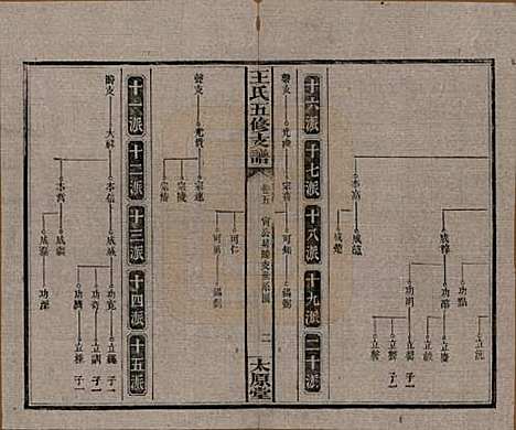 湖南[王姓] 王氏五修支谱 — 民国36年（1947）_五.pdf