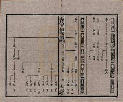 湖南[王姓] 王氏五修支谱 — 民国36年（1947）_五.pdf