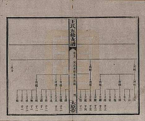 湖南[王姓] 王氏五修支谱 — 民国36年（1947）_五.pdf