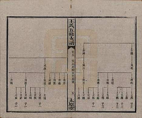 湖南[王姓] 王氏五修支谱 — 民国36年（1947）_五.pdf