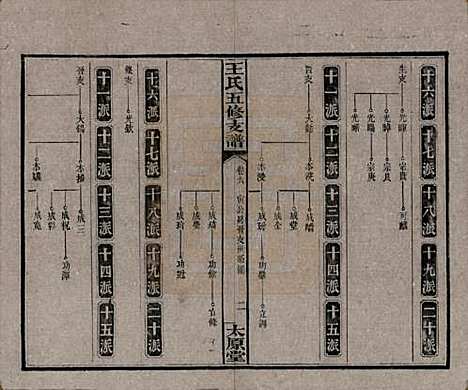 湖南[王姓] 王氏五修支谱 — 民国36年（1947）_六.pdf