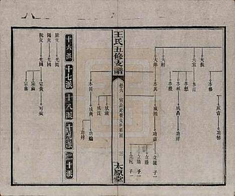 湖南[王姓] 王氏五修支谱 — 民国36年（1947）_六.pdf