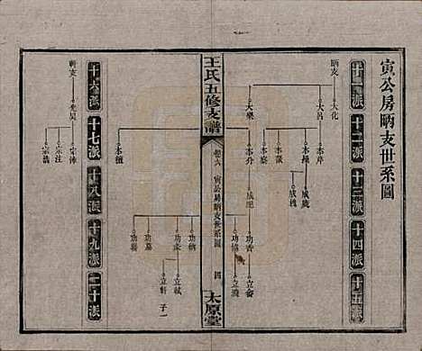 湖南[王姓] 王氏五修支谱 — 民国36年（1947）_六.pdf