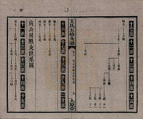 湖南[王姓] 王氏五修支谱 — 民国36年（1947）_六.pdf