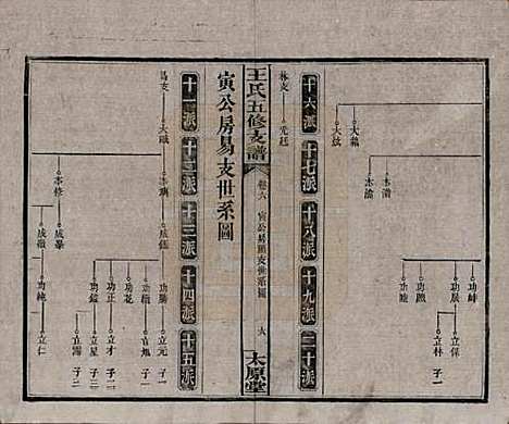 湖南[王姓] 王氏五修支谱 — 民国36年（1947）_六.pdf