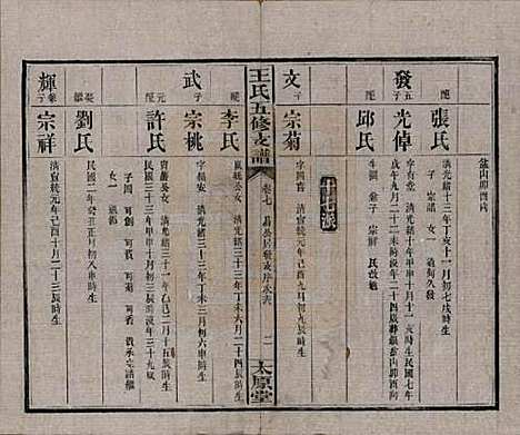 湖南[王姓] 王氏五修支谱 — 民国36年（1947）_七.pdf