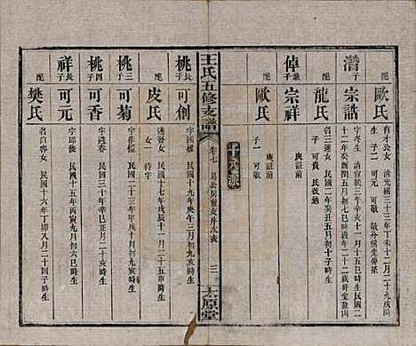 湖南[王姓] 王氏五修支谱 — 民国36年（1947）_七.pdf