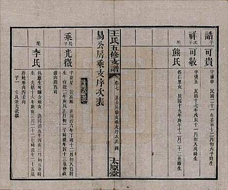 湖南[王姓] 王氏五修支谱 — 民国36年（1947）_七.pdf