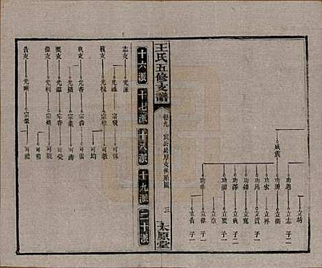 湖南[王姓] 王氏五修支谱 — 民国36年（1947）_九.pdf