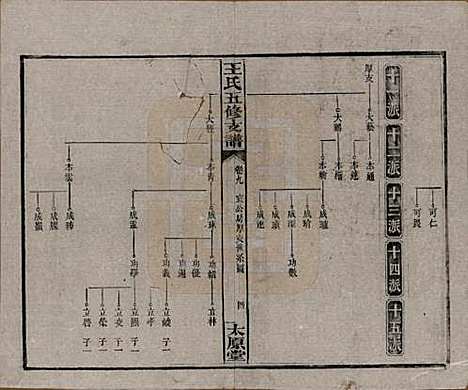 湖南[王姓] 王氏五修支谱 — 民国36年（1947）_九.pdf