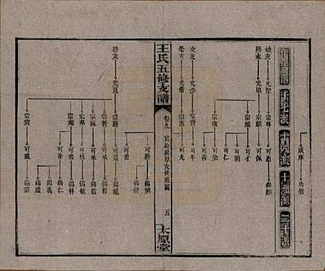 湖南[王姓] 王氏五修支谱 — 民国36年（1947）_九.pdf