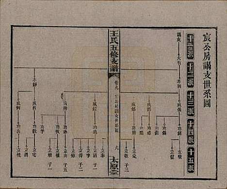 湖南[王姓] 王氏五修支谱 — 民国36年（1947）_九.pdf