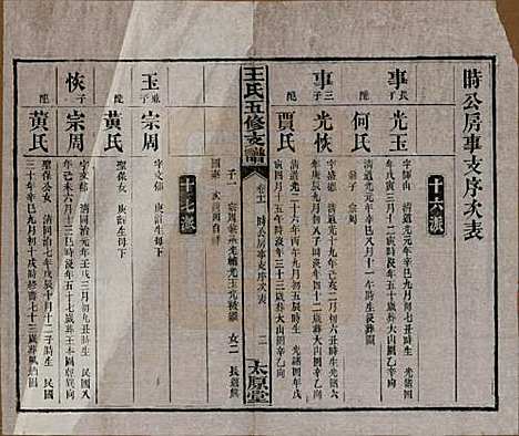 湖南[王姓] 王氏五修支谱 — 民国36年（1947）_十一.pdf