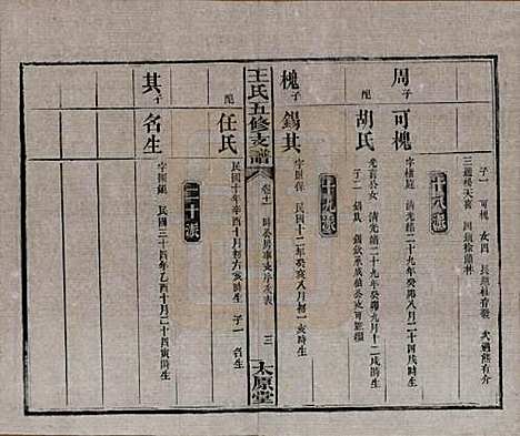 湖南[王姓] 王氏五修支谱 — 民国36年（1947）_十一.pdf