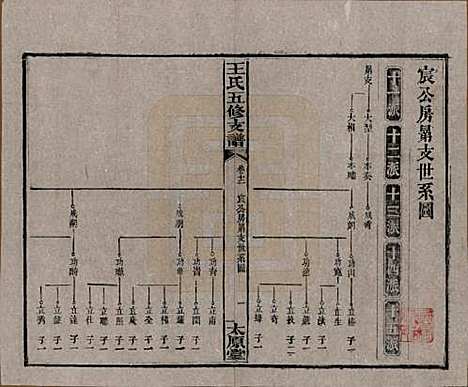 湖南[王姓] 王氏五修支谱 — 民国36年（1947）_十二.pdf