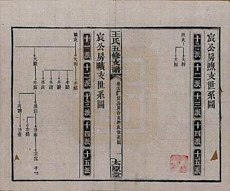 湖南[王姓] 王氏五修支谱 — 民国36年（1947）_十三.pdf