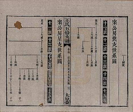 湖南[王姓] 王氏五修支谱 — 民国36年（1947）_十四.pdf