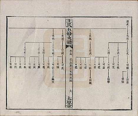 湖南[王姓] 王氏五修支谱 — 民国36年（1947）_十四.pdf