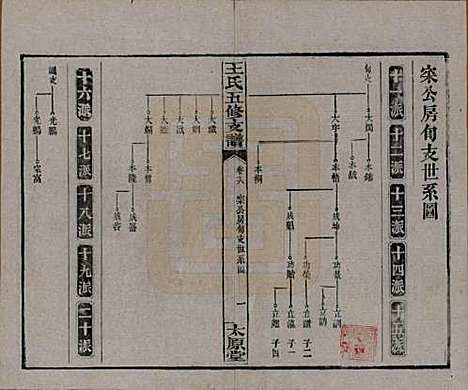 湖南[王姓] 王氏五修支谱 — 民国36年（1947）_十六.pdf