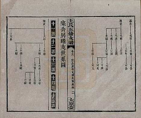 湖南[王姓] 王氏五修支谱 — 民国36年（1947）_十六.pdf