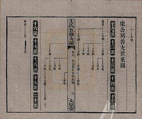 湖南[王姓] 王氏五修支谱 — 民国36年（1947）_十六.pdf