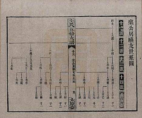 湖南[王姓] 王氏五修支谱 — 民国36年（1947）_十六.pdf