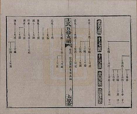 湖南[王姓] 王氏五修支谱 — 民国36年（1947）_十六.pdf