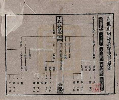 湖南[王姓] 王氏五修支谱 — 民国36年（1947）_十八.pdf