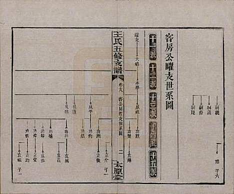 湖南[王姓] 王氏五修支谱 — 民国36年（1947）_十八.pdf