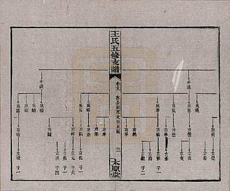 湖南[王姓] 王氏五修支谱 — 民国36年（1947）_十八.pdf