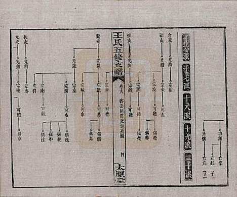 湖南[王姓] 王氏五修支谱 — 民国36年（1947）_十八.pdf