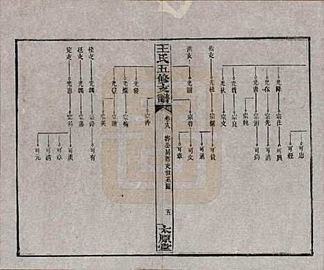 湖南[王姓] 王氏五修支谱 — 民国36年（1947）_十八.pdf