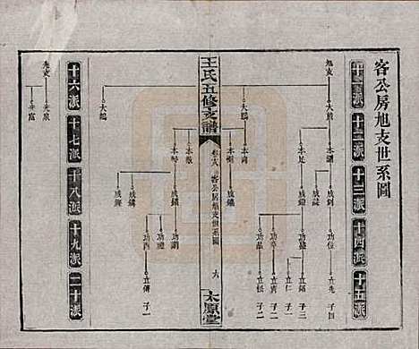 湖南[王姓] 王氏五修支谱 — 民国36年（1947）_十八.pdf