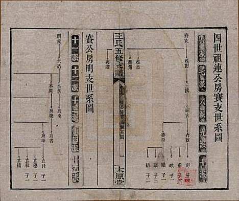 湖南[王姓] 王氏五修支谱 — 民国36年（1947）_十九.pdf