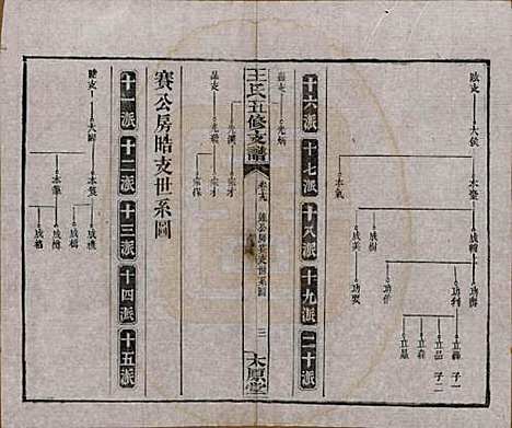 湖南[王姓] 王氏五修支谱 — 民国36年（1947）_十九.pdf