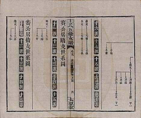 湖南[王姓] 王氏五修支谱 — 民国36年（1947）_十九.pdf