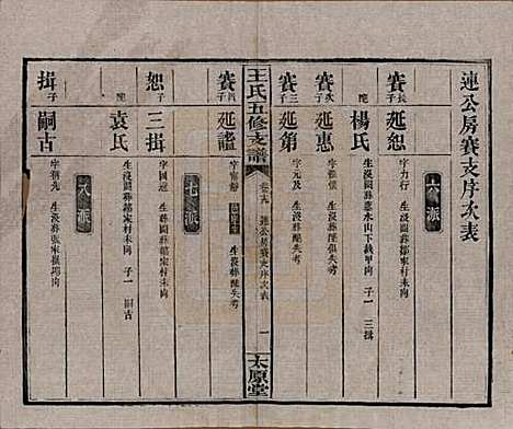 湖南[王姓] 王氏五修支谱 — 民国36年（1947）_十九.pdf