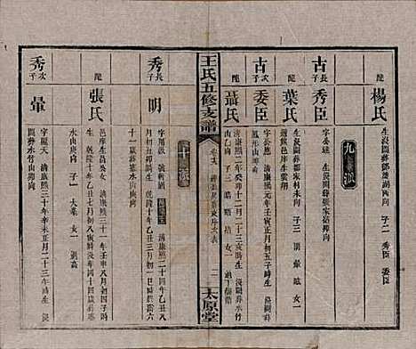 湖南[王姓] 王氏五修支谱 — 民国36年（1947）_十九.pdf