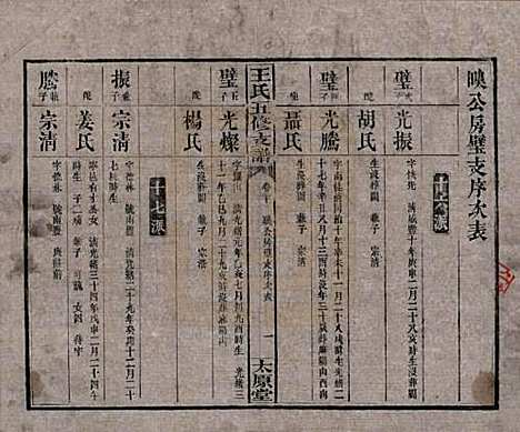 湖南[王姓] 王氏五修支谱 — 民国36年（1947）_二十.pdf