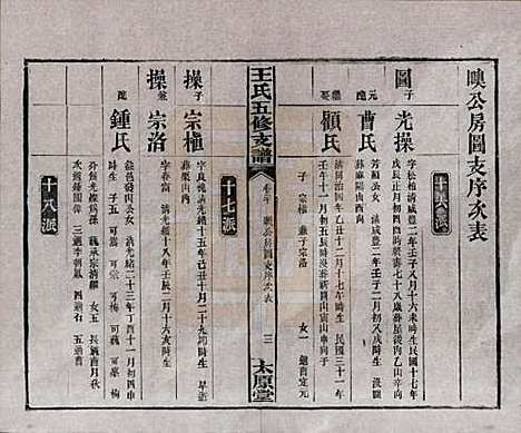 湖南[王姓] 王氏五修支谱 — 民国36年（1947）_二十.pdf