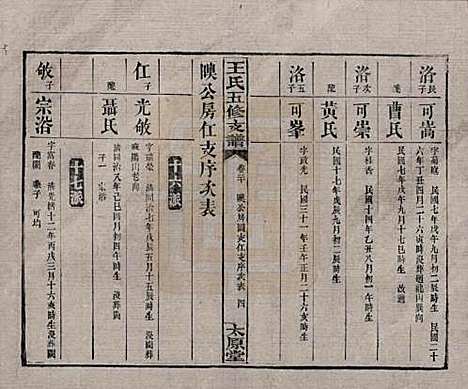 湖南[王姓] 王氏五修支谱 — 民国36年（1947）_二十.pdf