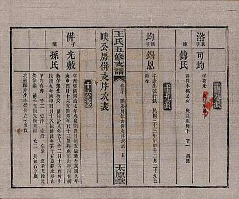 湖南[王姓] 王氏五修支谱 — 民国36年（1947）_二十.pdf